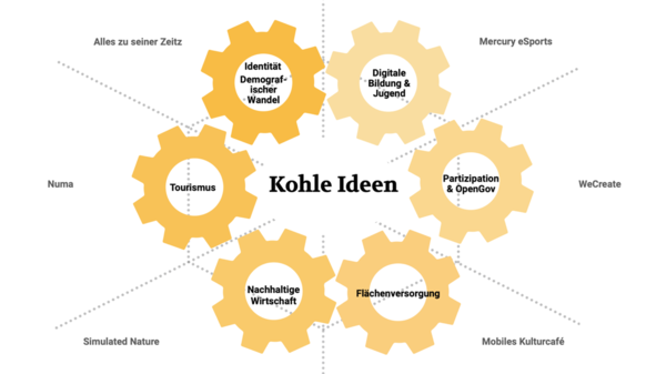 Start Creative Lab_Teams