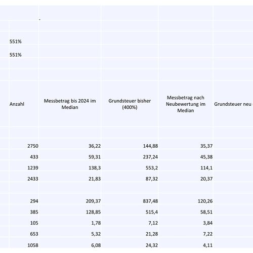 Tabelle 1